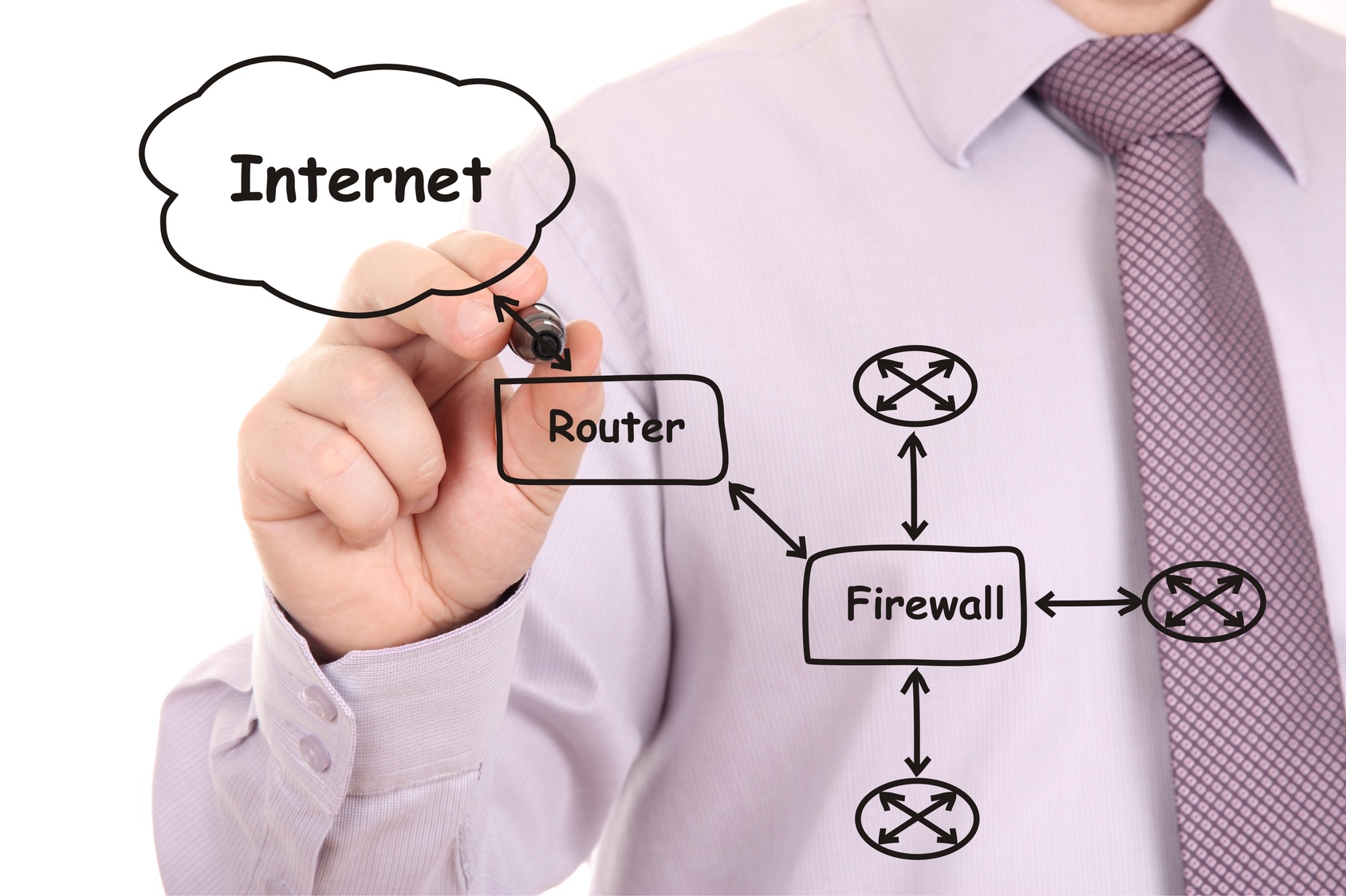 Network Design Network Design