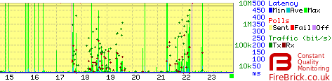 Constant Quality Monitoring