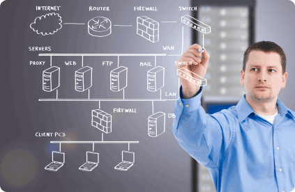 FidoNet Managed Services