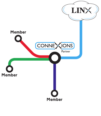 Connexions-tubemap