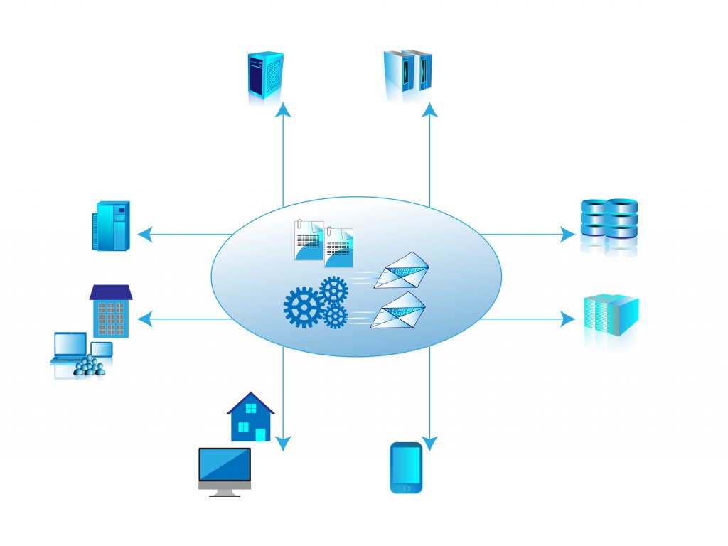 Enterprise application Integration