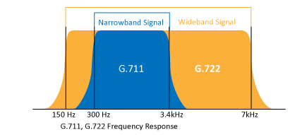 g711nb-g722wb